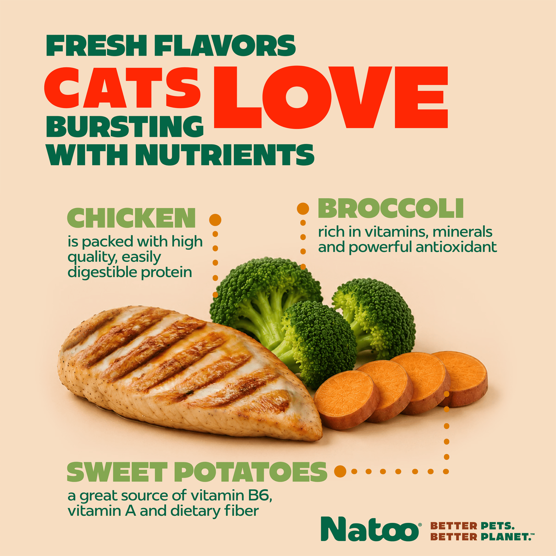 Natoo Chicken with Sweet potato and Broccoli in broth (20 pack) - Natoo Pet Foods